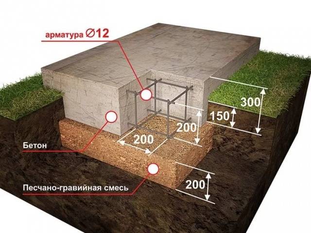 Барбекю из кирпича в беседке