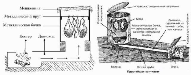 Коптильня холодного копчения из бочки своими руками: схемы + чертежи