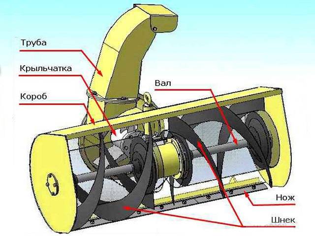 Снегоуборщик для мотоблока своими руками + чертежи