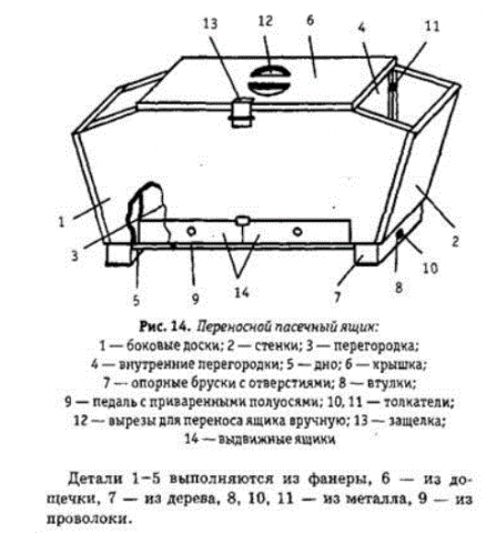 Самоделки для пасеки