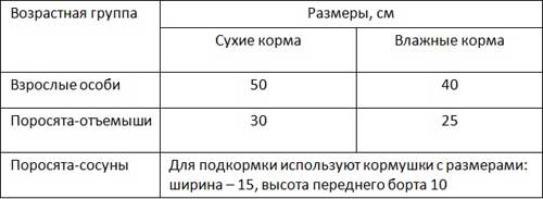 Корыто для свиней и поросят