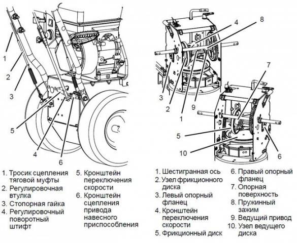 Как сделать фрикционное кольцо для снегоуборщика