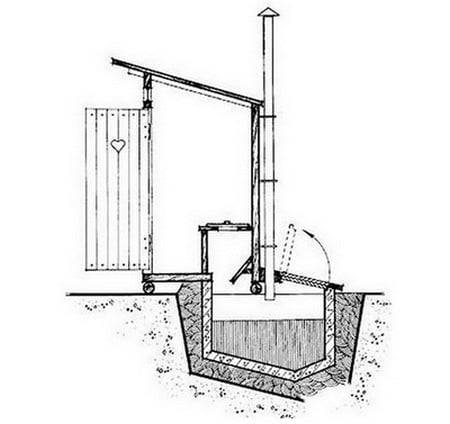 Как сделать туалет на даче: пошаговая инструкция, размеры