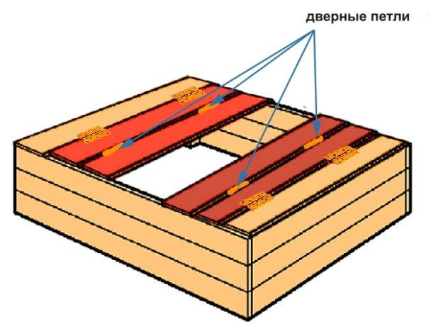 Песочница своими руками с крышкой