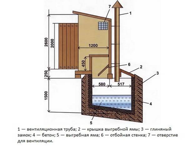 Уличный туалет с выгребной ямой