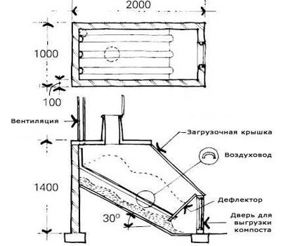 Финский торфяной туалет для дачи своими руками