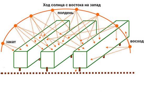 Парник из поликарбоната с открывающейся крышей