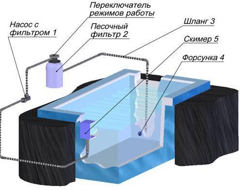 Набор для чистки бассейна на даче