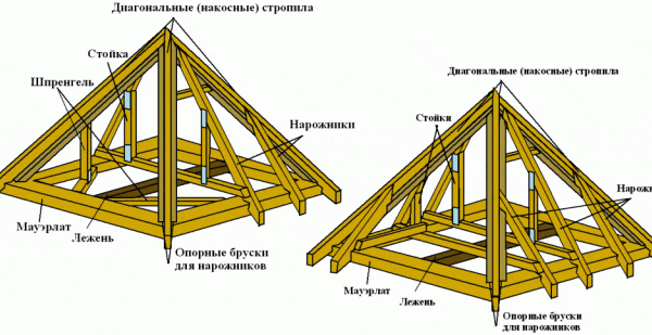 Беседка с четырехскатной крышей: фото + чертежи