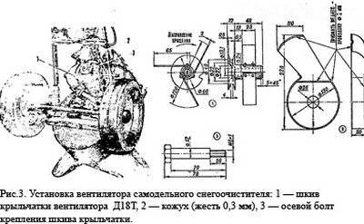 Инструменты для уборки снега