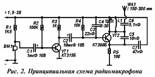 Инвентарь для пчеловодства