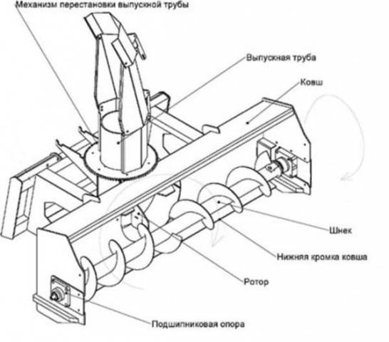 Самодельный шнековый снегоуборщик своими руками + чертежи