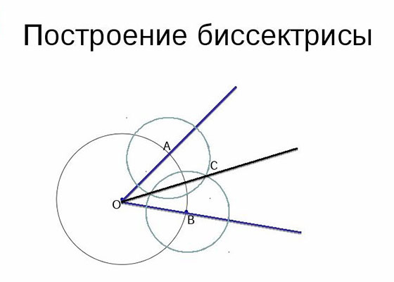 Как самостоятельно резать потолочный плинтус в углах аккуратно и грамотно