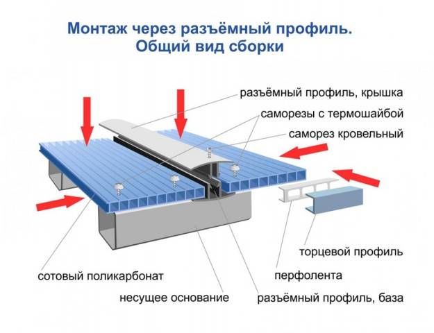 Теплица из оцинкованного профиля своими руками