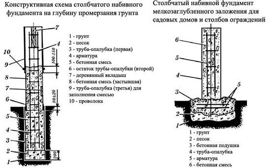 Чертеж зимнего курятника на 5 кур