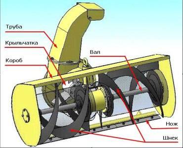 Снегоуборщик для мотоблока Угра НМБ-1