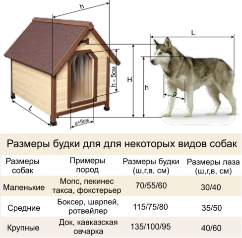 Будка для собаки своими руками из досок