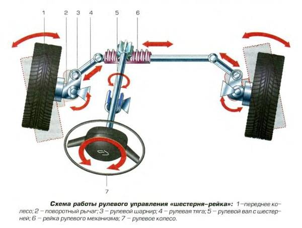 Самодельный минитрактор