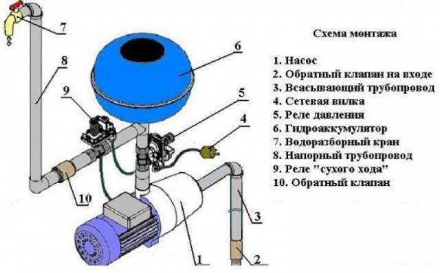 Автоматика для насоса: типы оборудования и схема установки