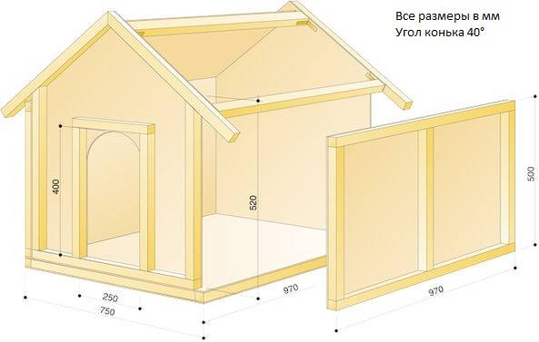 Как сделать будку для собаки