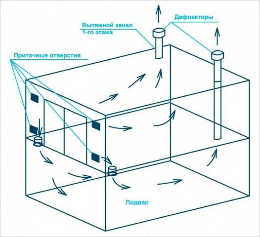 Как сделать погреб в гараже