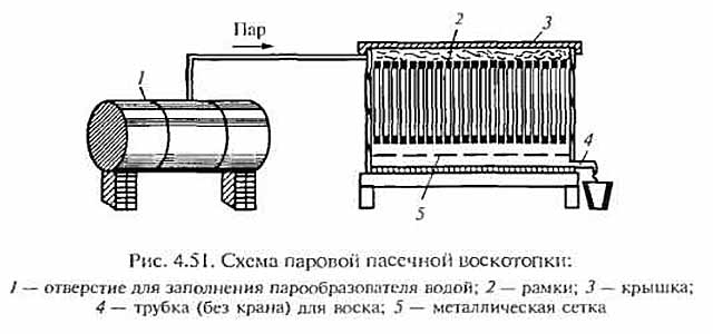 Воскотопка своими руками