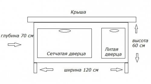 Размеры клетки из сетки для кроликов + чертежи