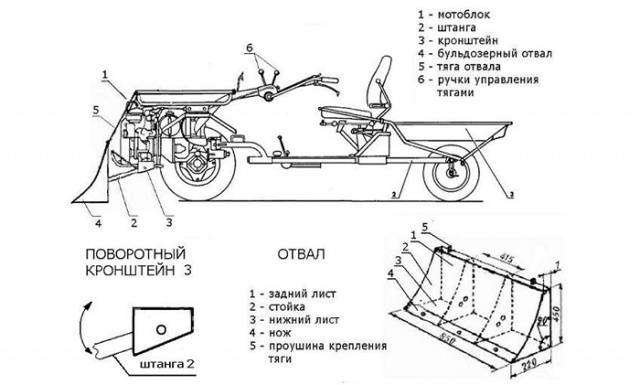 Как из культиватора сделать снегоуборщик