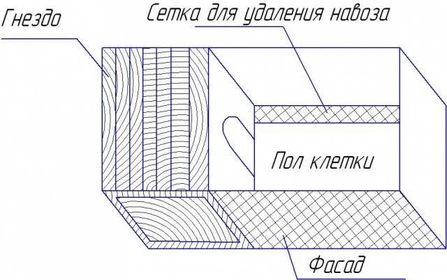 Размеры клетки из сетки для кроликов + чертежи