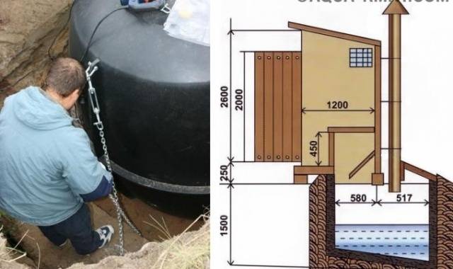 Выгребная яма для туалета на даче своими руками