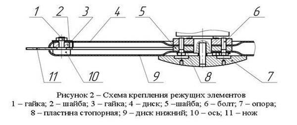 Косилка на минитрактор своими руками