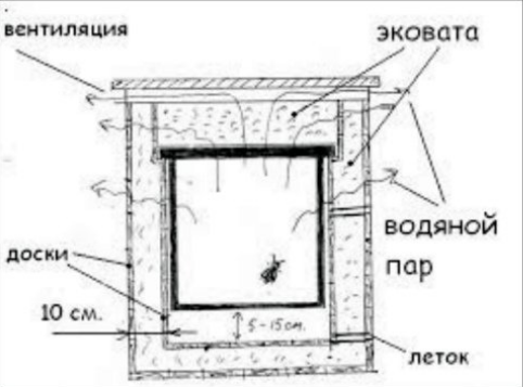 Как устроен улей для пчел