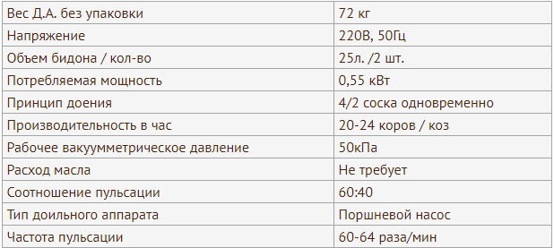 Доильный аппарат Буренка: отзывы и инструкция