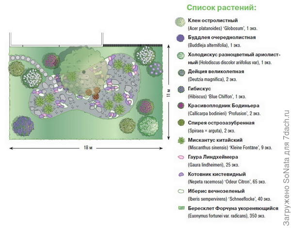 План №1 участка