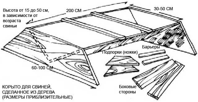 Корыто для свиней и поросят