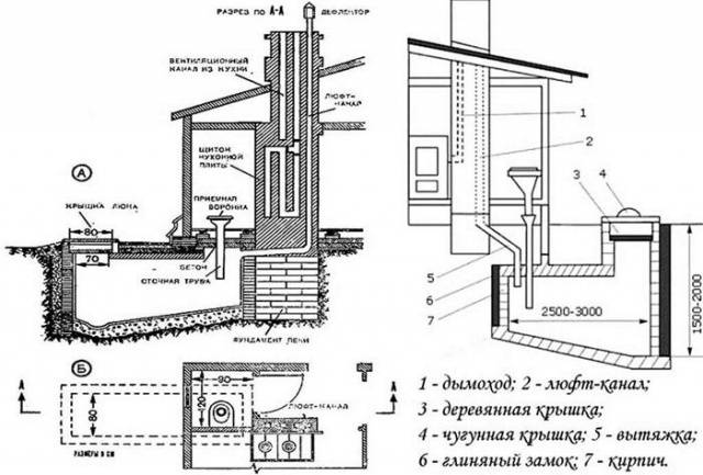 Типы туалетов для дачи: варианты