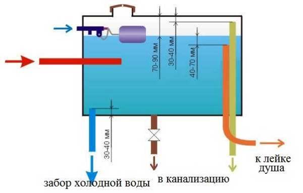 Летний душ на даче своими руками с подогревом