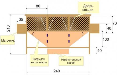 Размеры промышленных клеток для кролика