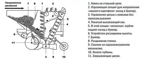 Картофелесажалка для минитрактора