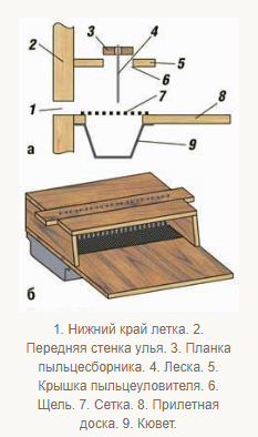 Самоделки для пасеки