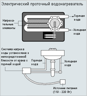 Проточный водонагреватель электрический на душ для дачи