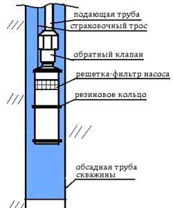 Выбор труб для систем полива