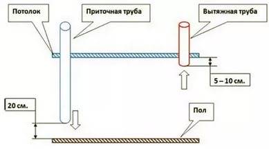 Вытяжка в курятнике