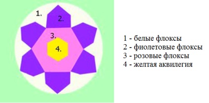 Оформление круглой клумбы: роскошные идеи + вдохновляющие фото