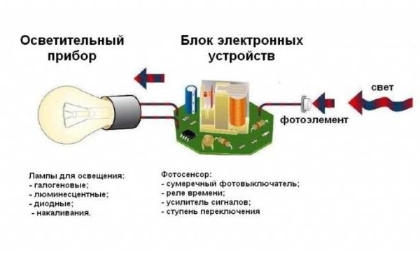 Схема подключения фотореле для уличного освещения