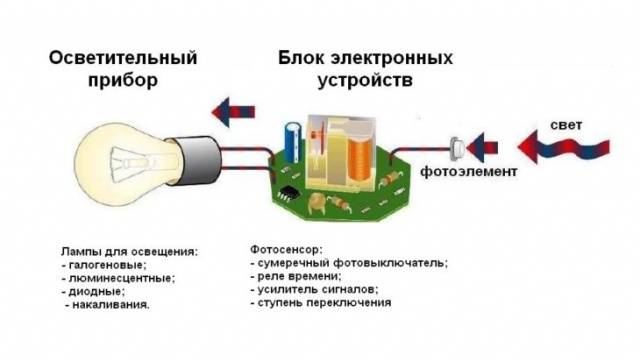 Схема подключения фотореле для уличного освещения