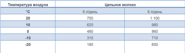 Холодное содержание телят: плюсы и минусы, технология