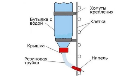 Поилка для нутрий своими руками